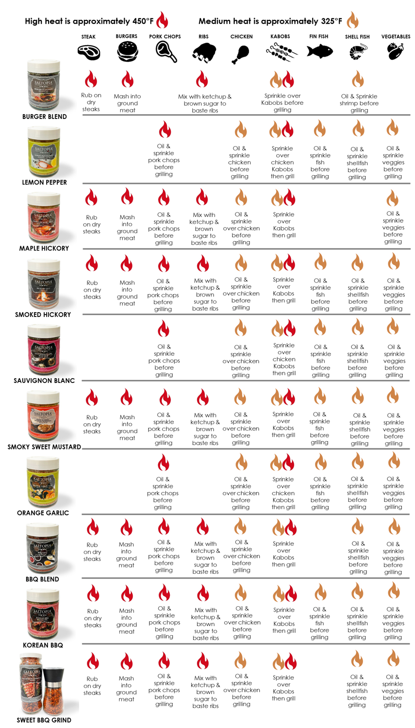 SALTOPIA Infused Sea Salts